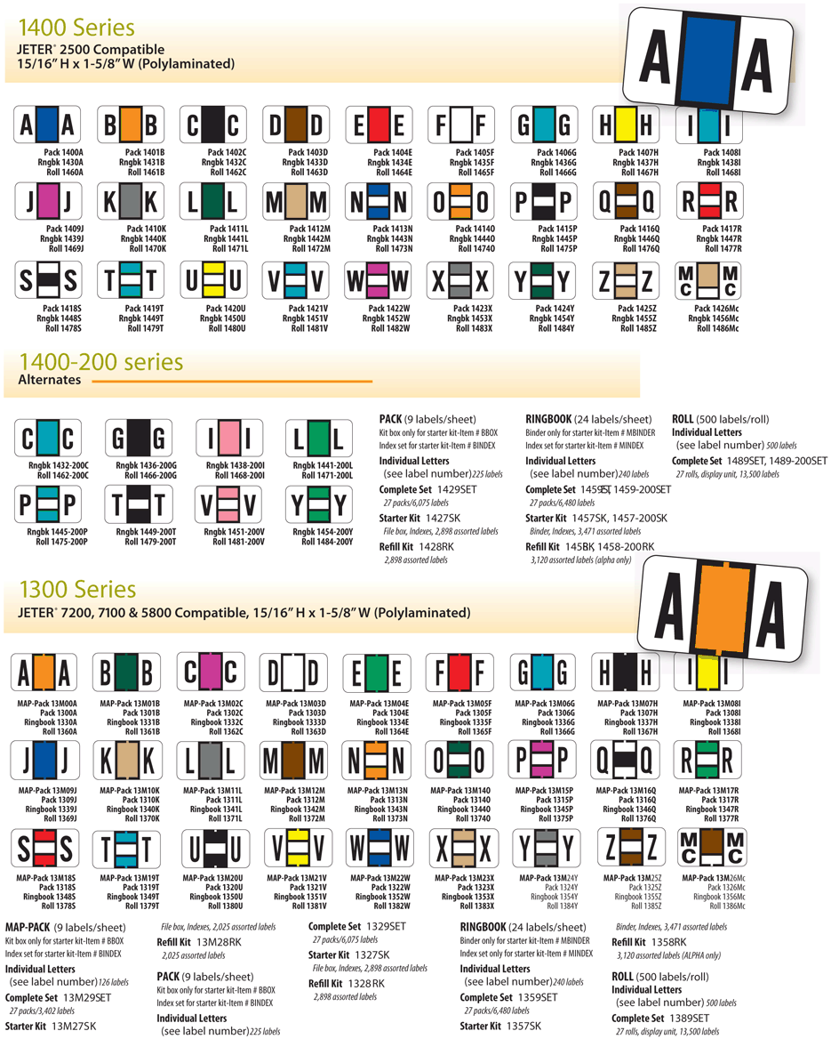 MAP_medical_chart_labels