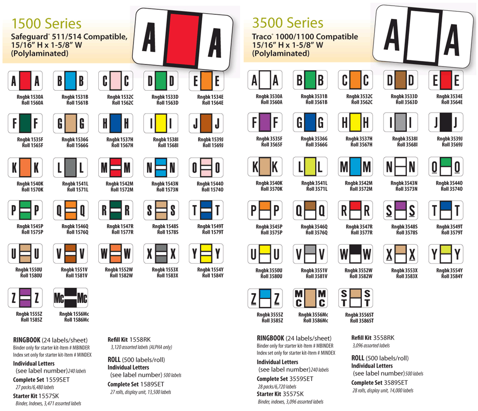 medical_arts_press_chart_labels