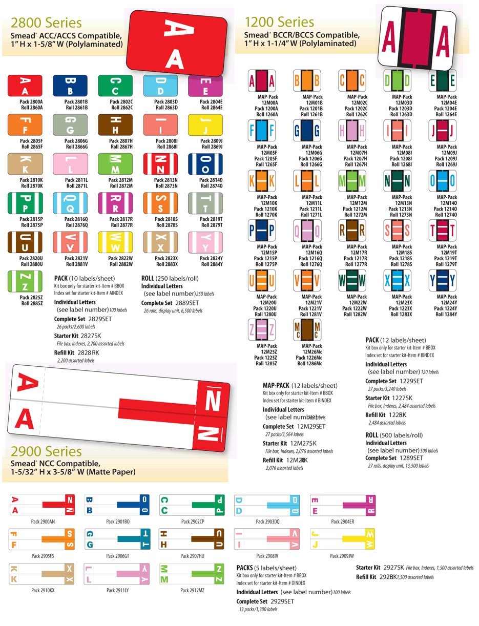 chart_labels_alpha_map