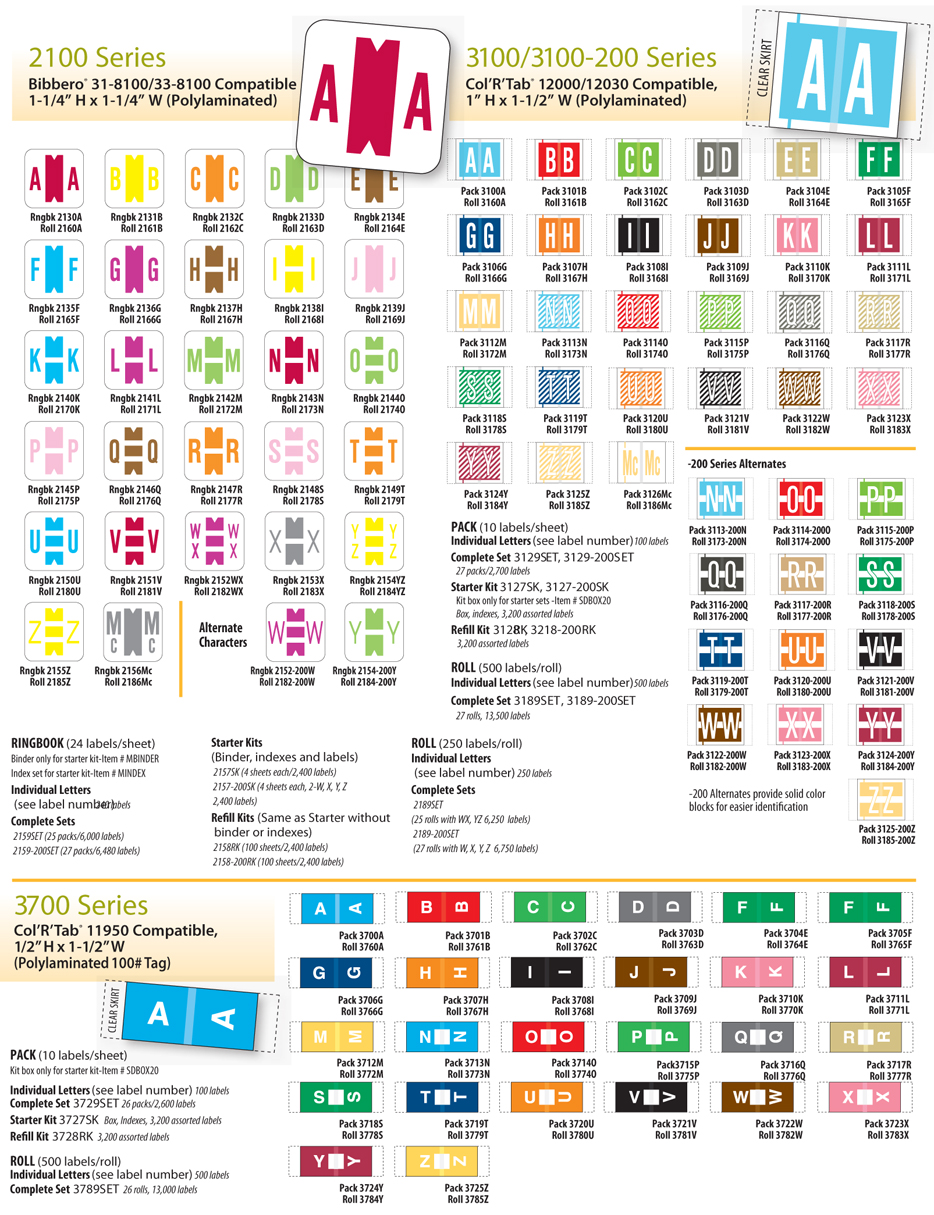 alpha_labels_file_charts