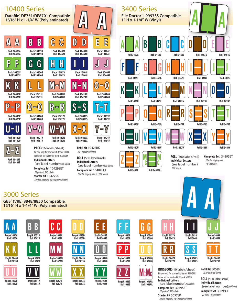 alpha_labels_chart_folder