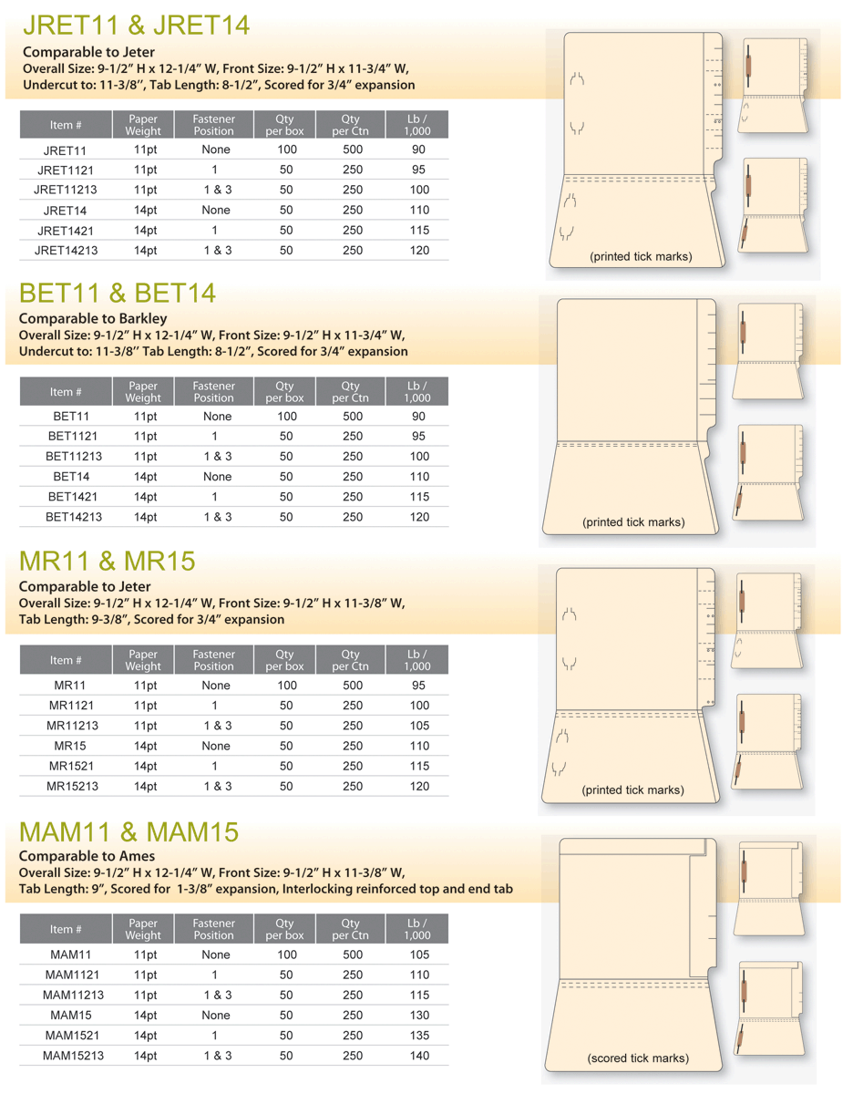 medical_chart_folders_map_174