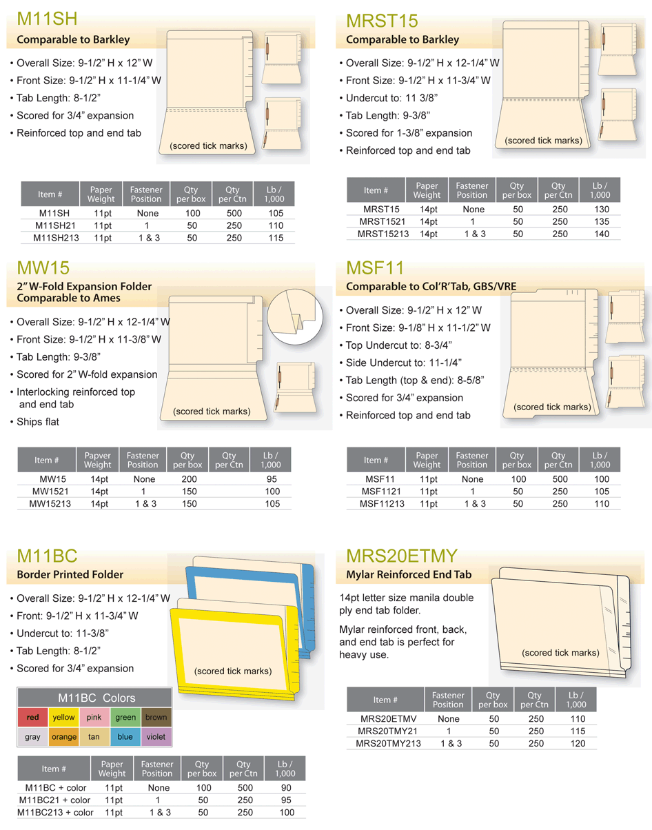 medical_record_folders_manila_map